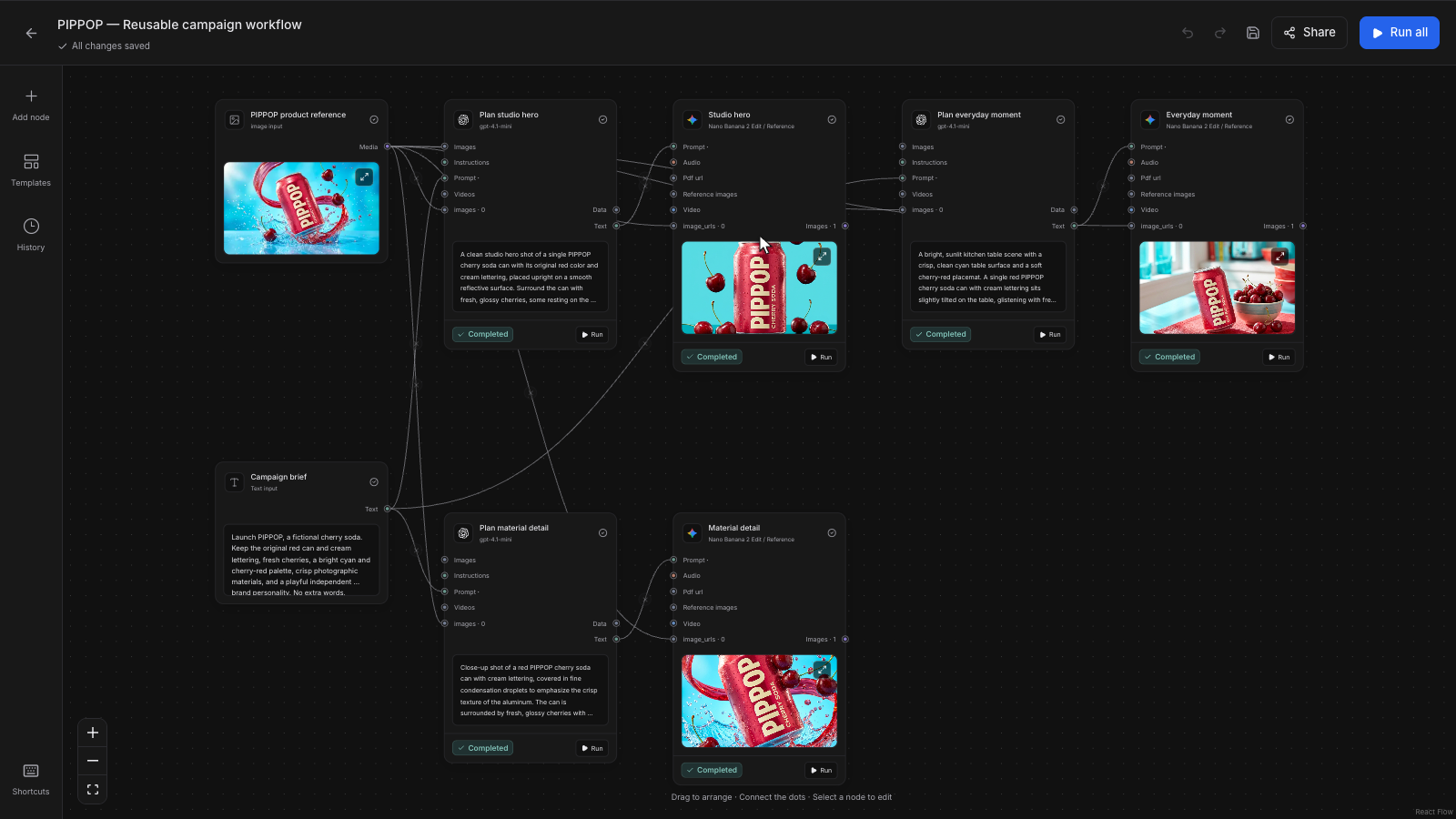 Real PIPPOP campaign workflow in Mozify